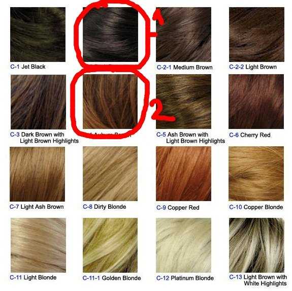 Каштановый цвет волос: палитра из 90 модных образов