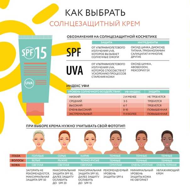 Лучшие солнцезащитные кремы для лица: топ-13 средств с spf