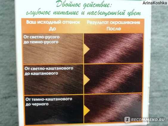 Шоколадный цвет волос: идеи для красивого окрашивания
