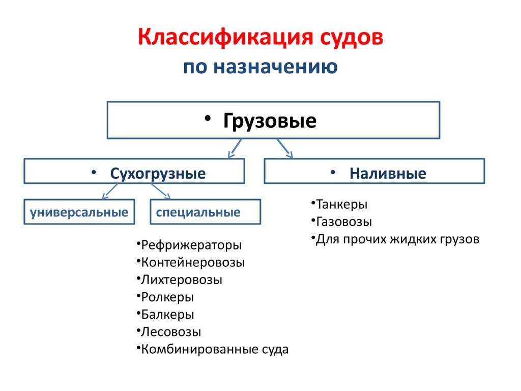 Какие бывают классы сухих кормов для животных: классификация, характеристика по качеству и классам, какого класса корм — основные принципы оценки