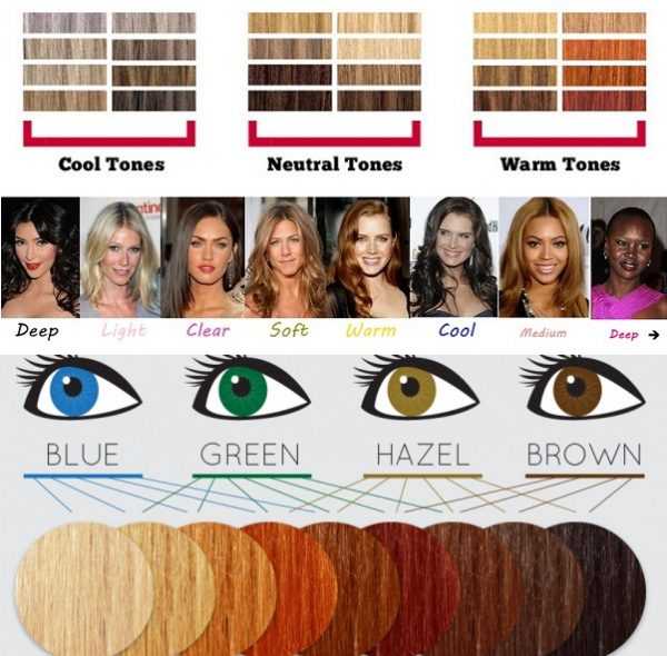 Цвет волос для серых глаз может быть какимугодно Считаясь универсальными, они прекрасно сочетаются с большинством светлых и темных тонов