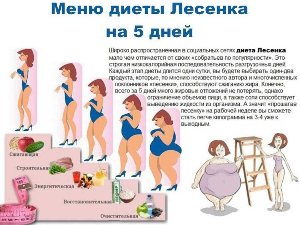 Фитнес-мифы: на тренировке жир начинает гореть только через 20 минут - fitlabs / ирина брехт