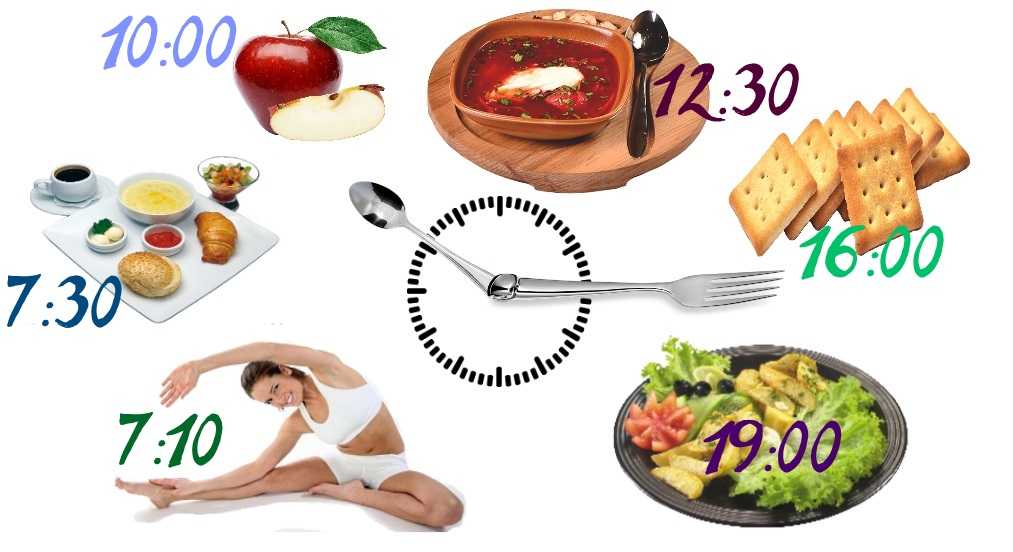 Приемы пищи: завтрак, ланч, обед, полдник и ужин