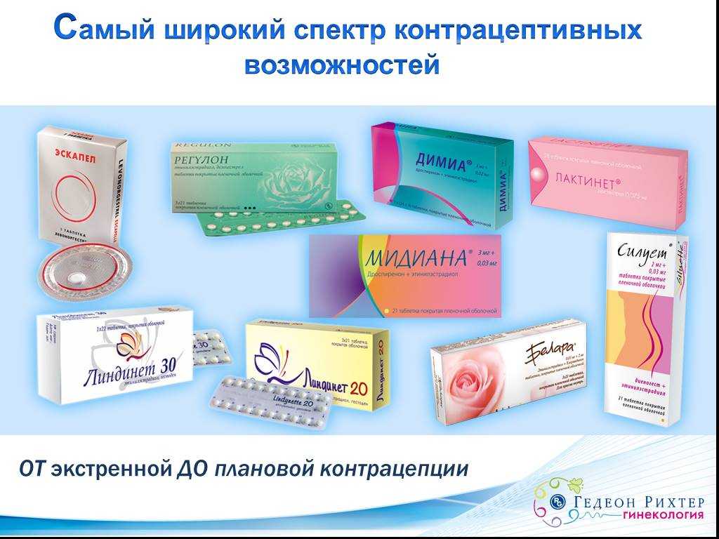 Можно ли забеременеть если не предохраняться. Контрацептивы. Препараты для контрацепции. Средства контрацепции для женщин. Препараты экстренной контрацептивы для женщин.