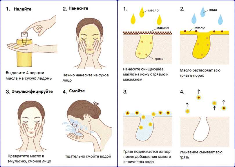 Очищение кожи лица: правила и этапы