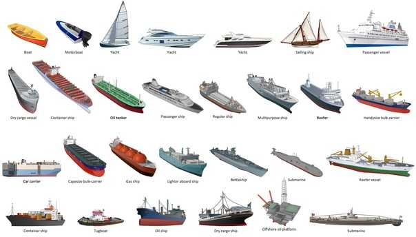 Классы круизных компаний и лайнеров - чем они отличаются?