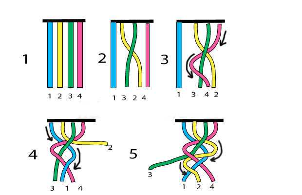 Как заплести косичку из 5 прядей схема плетения пошагово
