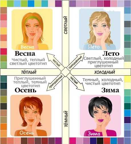 Какой цвет волос подобрать девушкам и женщинам для серых глаз: советы стилиста, фото. идет ли рыжий, русый, каштановый, черный, красный, цвет волос, блонд сероглазым девушкам и женщинам? необычный цве
