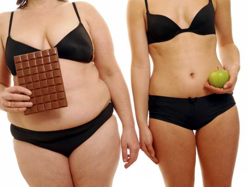 Тест на сколько мне надо похудеть. тест: что мешает вам похудеть? тест: нужно ли вам худеть