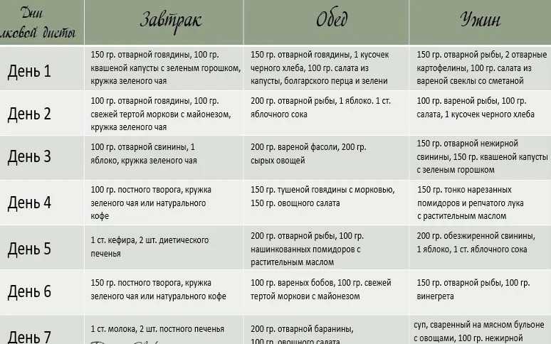 Диета института питания россии — минус 10 кг за 3 недели