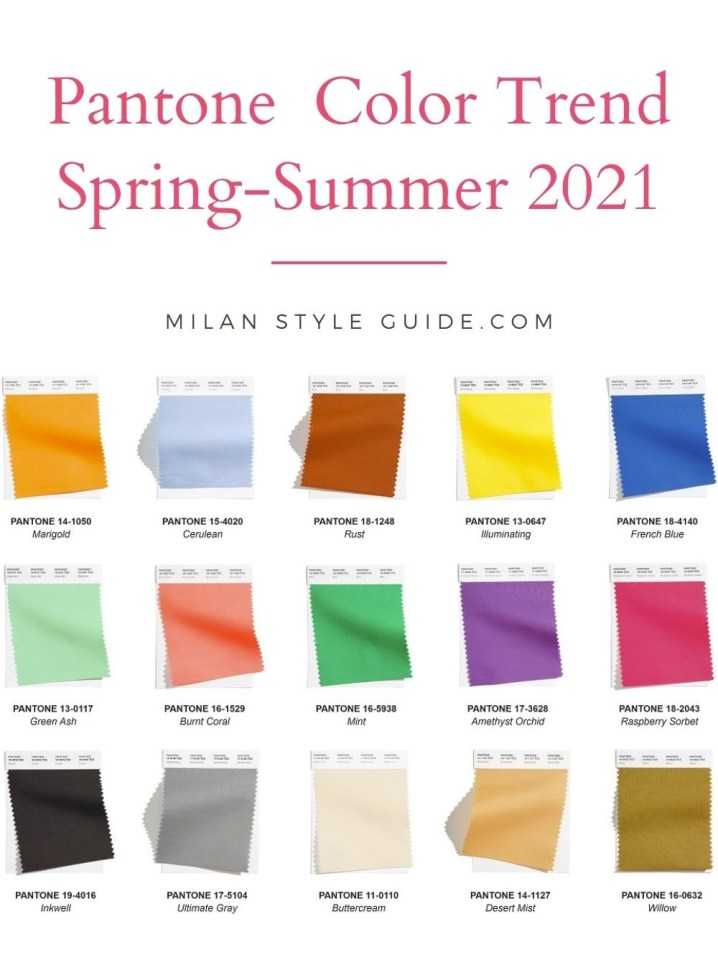 Модные тенденции весна и лето 2020 -