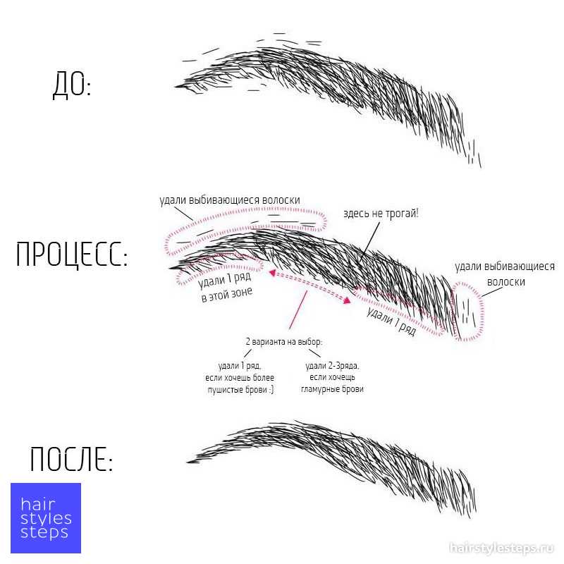 Можно ли изменить направление роста волос на бровях