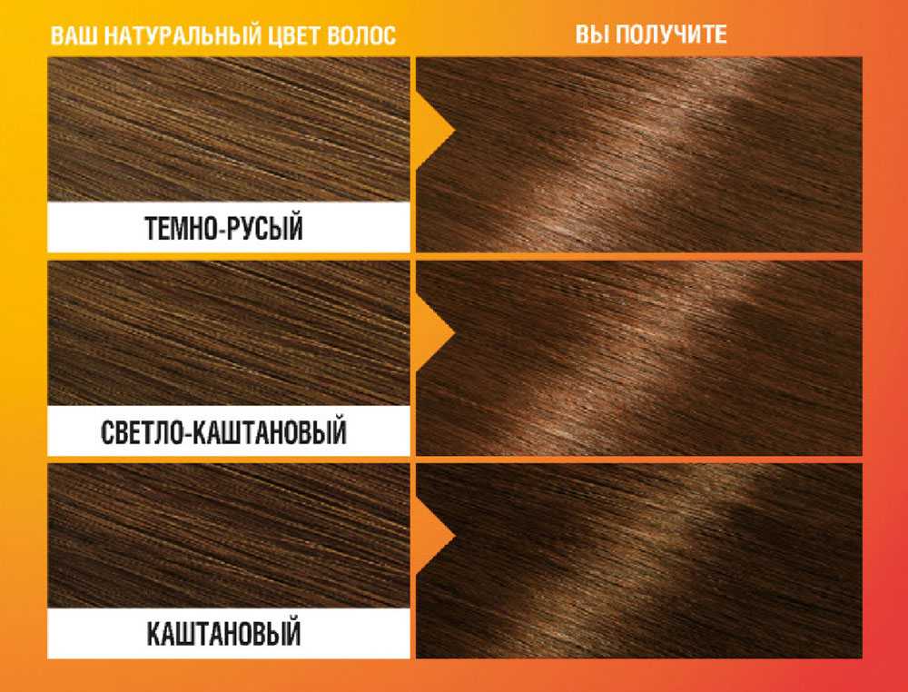 Как подобрать цвет волос в зависимости от типа лица?
