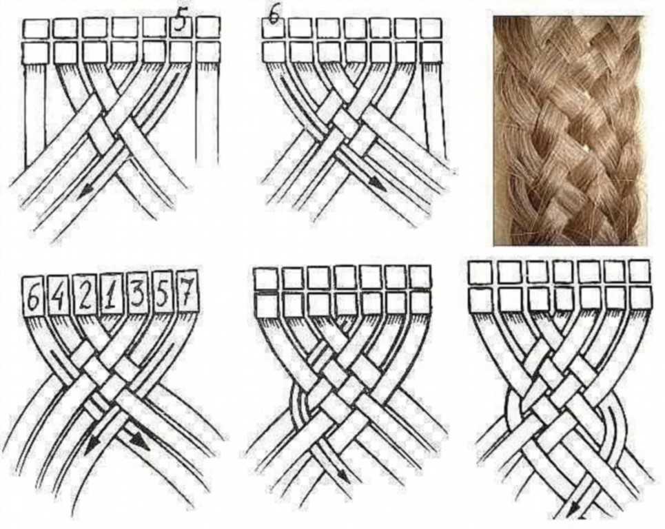 Как закрепить косички при плетении