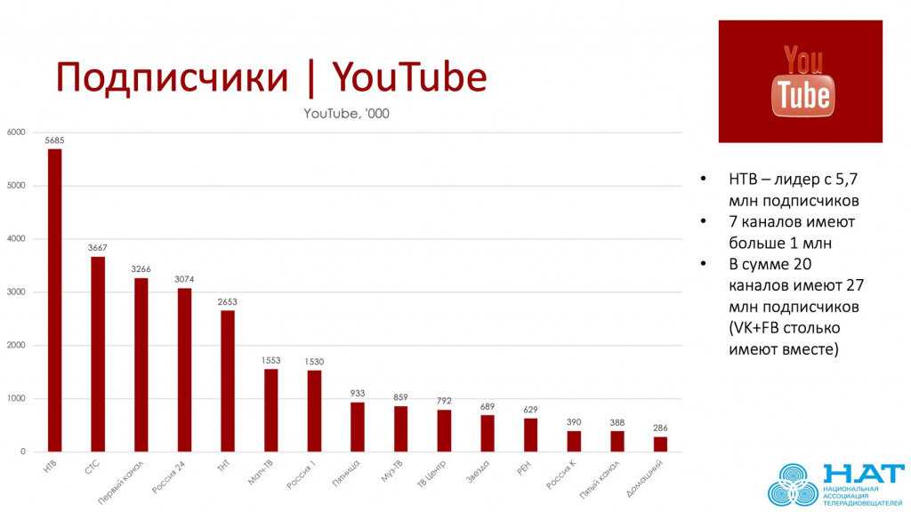 Популярное россия youtube