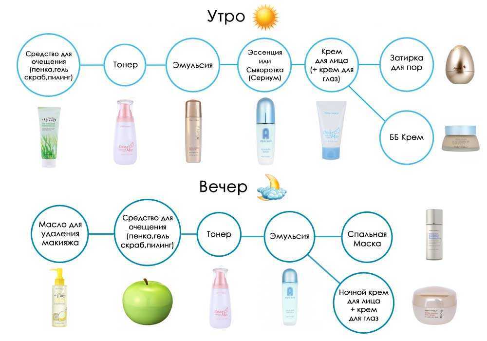 Как правильно очищать кожу лица. этапы очищения | чистая линия