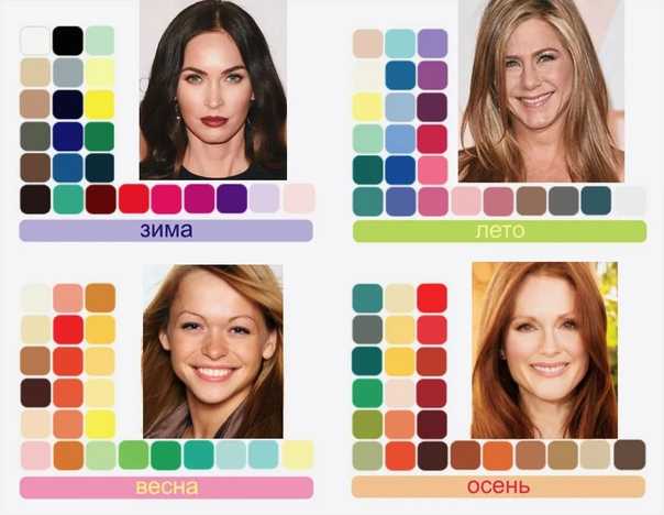 Как понять, какой именно цвет волос подходит при выборе окраски
