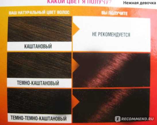 Краска для волос молочный шоколад: отзывы об оттенках эстель, гарньер, лореаль, кастинг, крем глосс