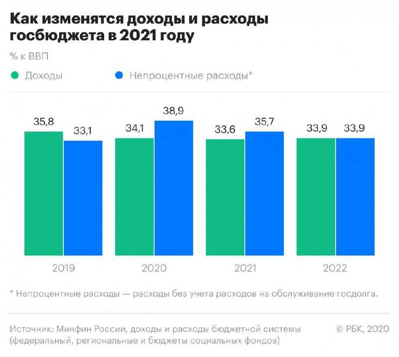 Образование новой реальности: итоги 2020 года для российского edtech