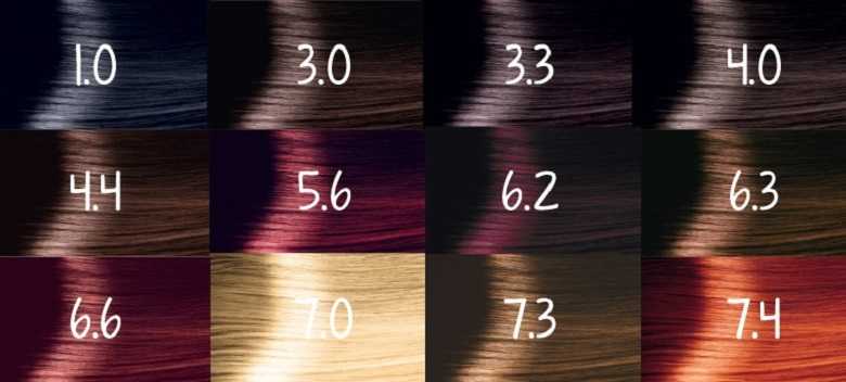 Что означают цифры на краске для волос ревлон