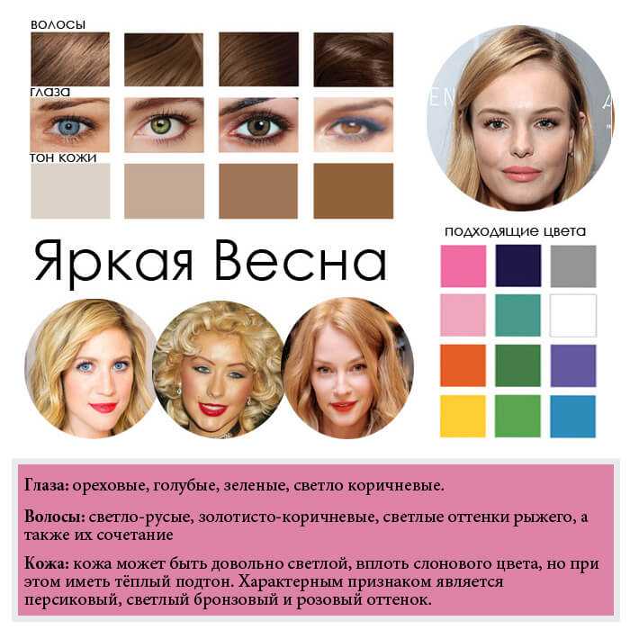 Как подобрать цвет волос под цвет глаз? «ochkov.net»