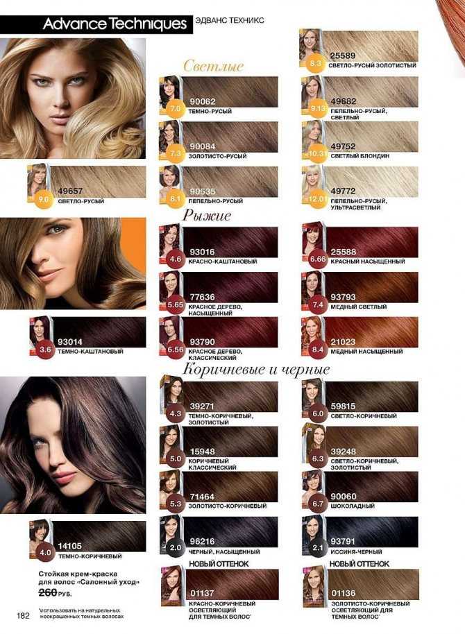 В какой цвет покрасить каштановые волосы? модные тенденции и красивые оттенки, фото - luv.ru