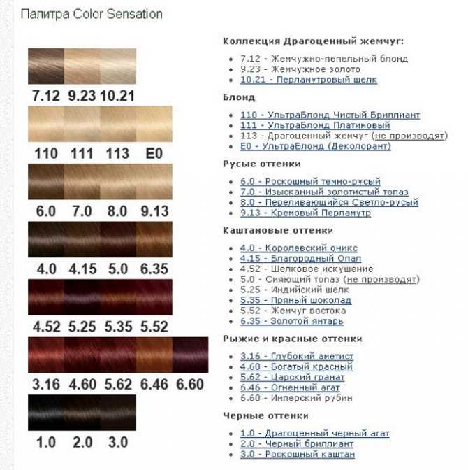 Расшифровка цифр на краске для волос гарньер