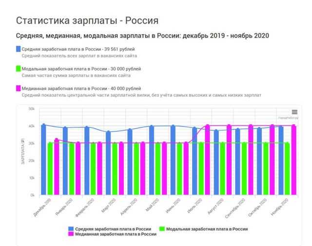 Розничная торговля продуктами питания: итоги 2020 и прогнозы | retail.ru