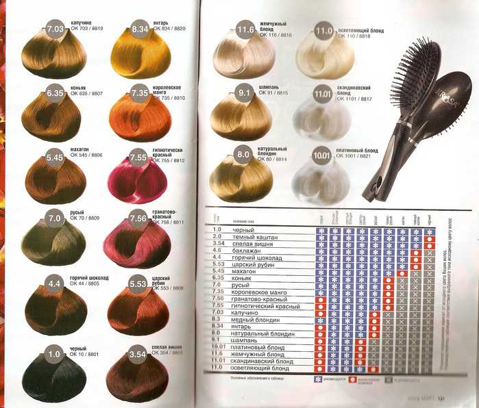 Таблица красок для волос - salon-nikol.su
