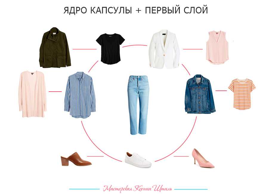 Как одеваться полной женщине, чтобы выглядеть стильно и модно Представляем 10 позиций базового гардероба для полных, с которыми вы всегда одеты актуально