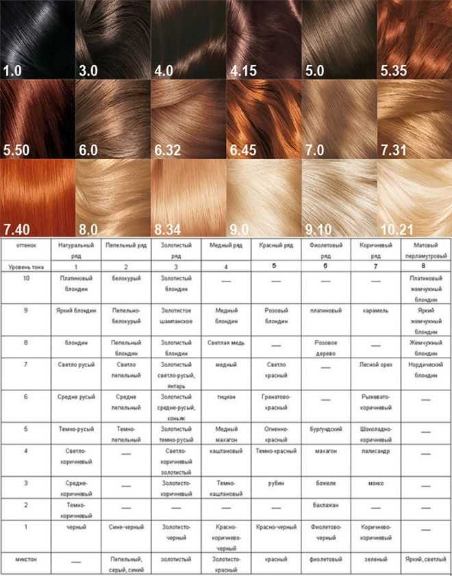 Что означают цифры в номерах красок для волос