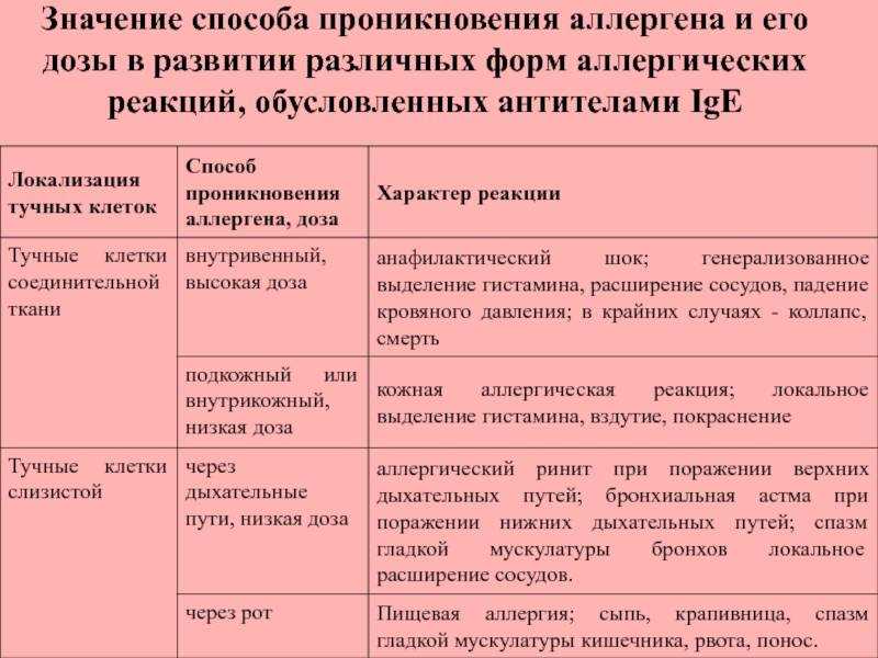 Птоз верхнего века как осложнение после ботокса - энциклопедия ochkov.net