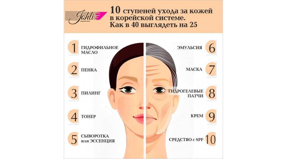 Тканевые маски для лица как выбрать и как часто пользоваться. состав тканевых масок для лица.