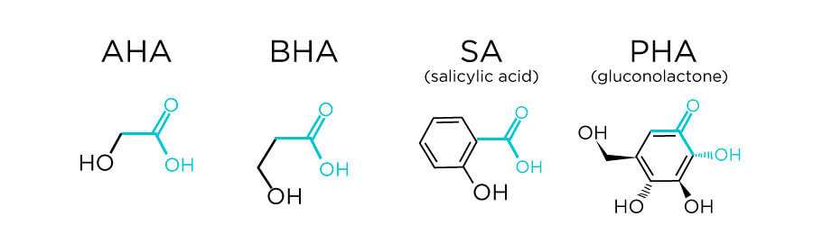 Aha-, bha-, pha-кислоты и правила их применения для кожи: подробная инструкция | salt