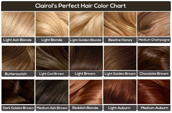 Коричневый цвет волос без рыжины. какой краской лучше красить волосы