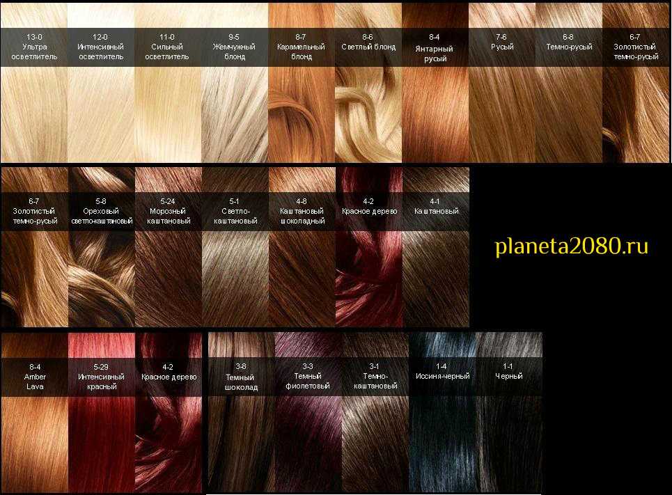 Краска для волос Сьес для профессионального окрашивания Особенности и преимущества средства Широкая цветовая палитра цветов Отзывы потребителей