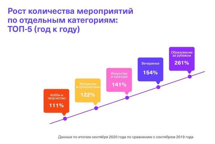 Ключевые тренды российского ритейла на фоне второй волны пандемии covid-19 | retail.ru