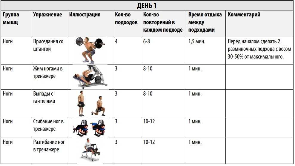 Домашние тренировки от звезд для мужчин | журнал esquire.ru