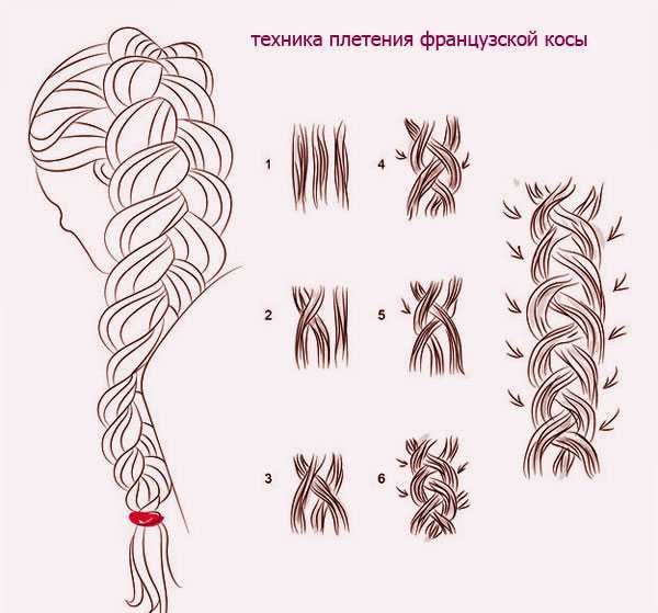 Как плести греческие косы: 11 пошаговых уроков с фото — правильный уход за волосами