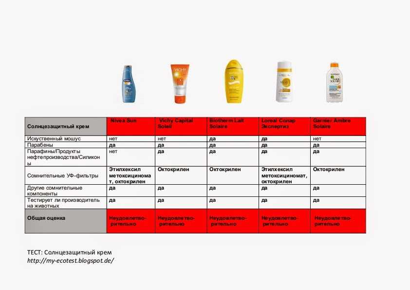 В чем особенность крема с SPF 30 и какие ингредиенты и компоненты присутствуют в составе Рассмотрим правила выбора и применения солнцезащитного крема и сделаем обзор 8 лучших средств с отзывами от покупателей
