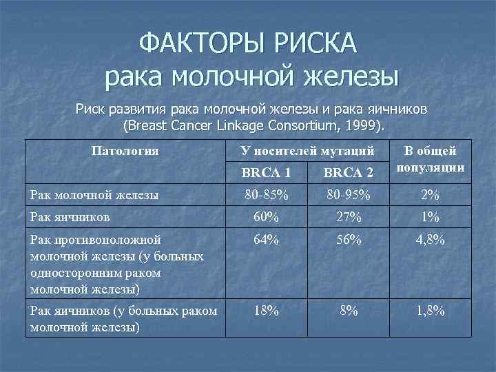 Оптимальная продолжительность адъювантной гормонотерапии у больных раком молочной железы